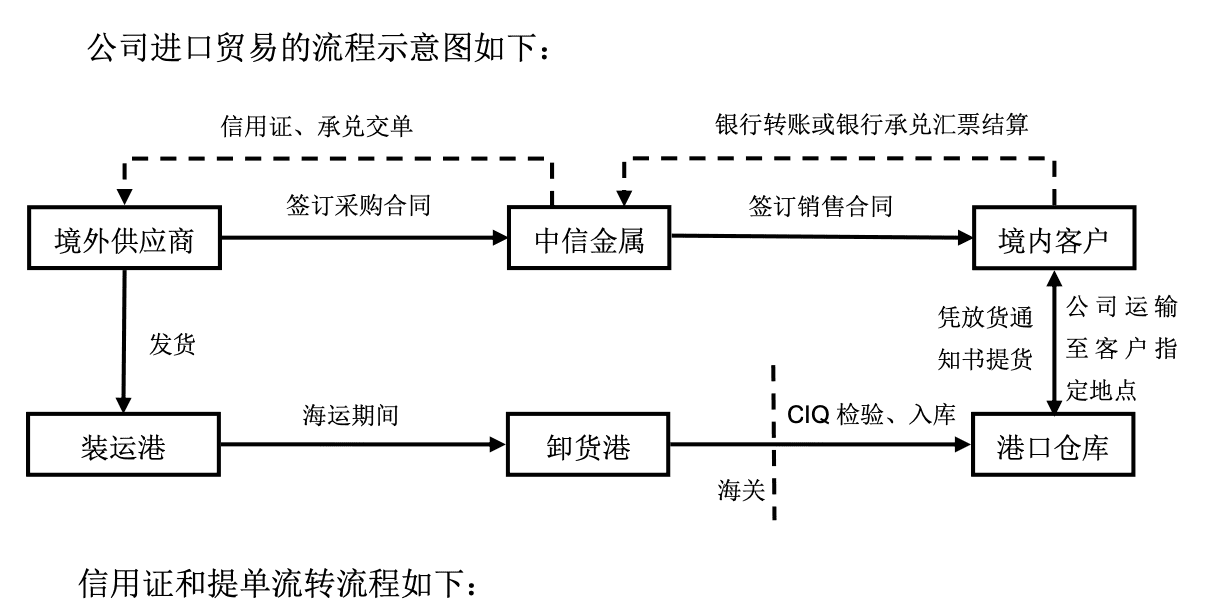 中信金属1